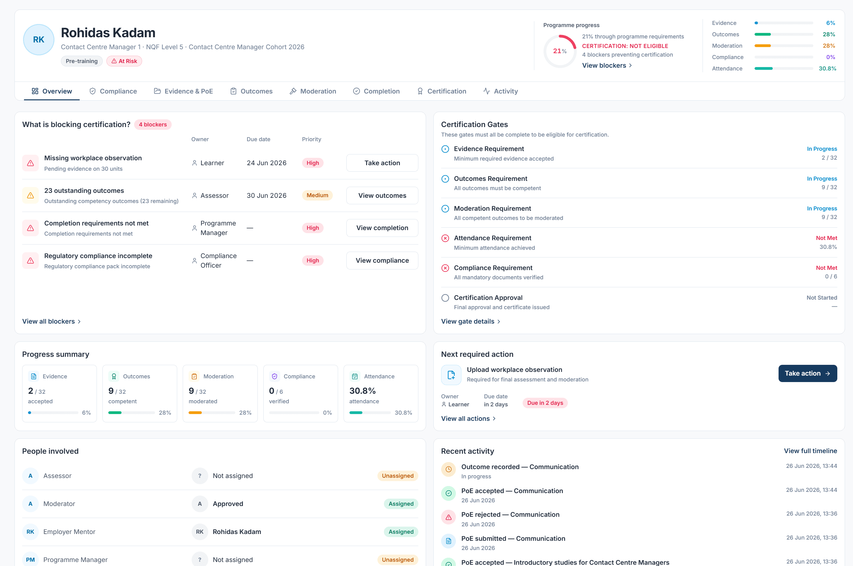 Learner record displaying evidence, certification requirements, programme outcomes and participant progression.